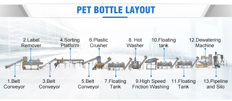 Plastic Bottle Recycling Equipment Pet Flakes Washing Line