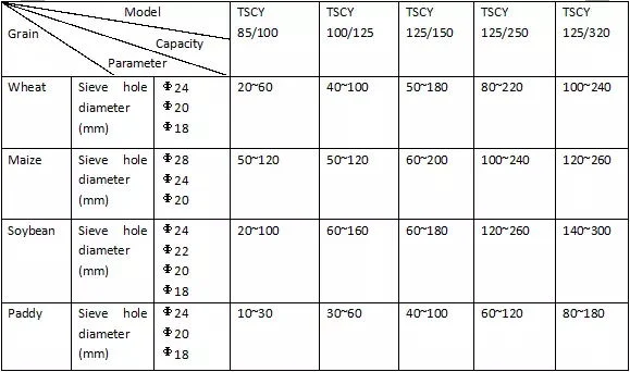 Grain Paddy Seed Processing Machine Drum Pre Cleaning Sieve Equipment